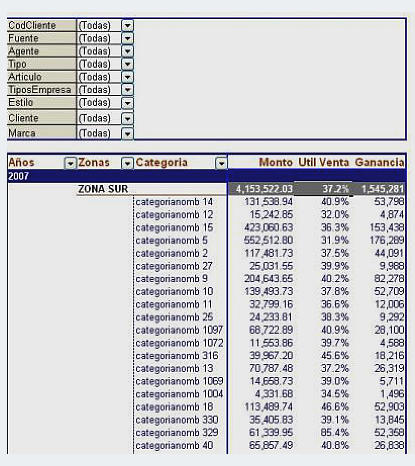 Tendencias de ventas