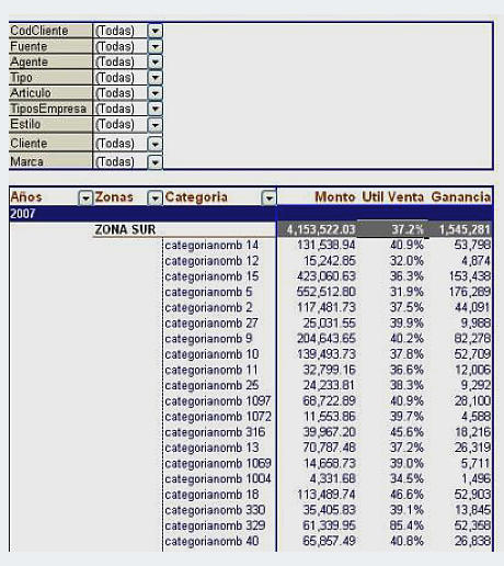 Tendencias de ventas