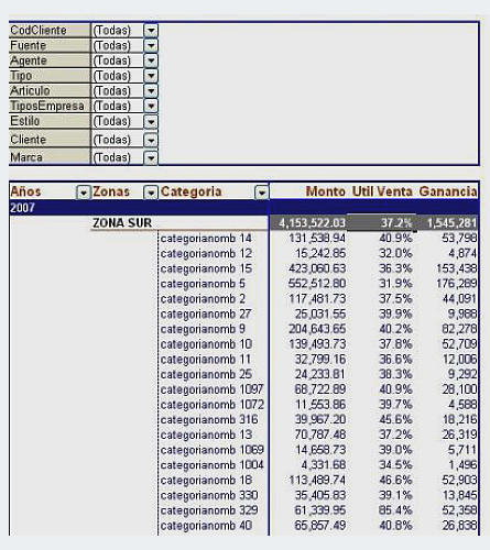 Tendencias de ventas